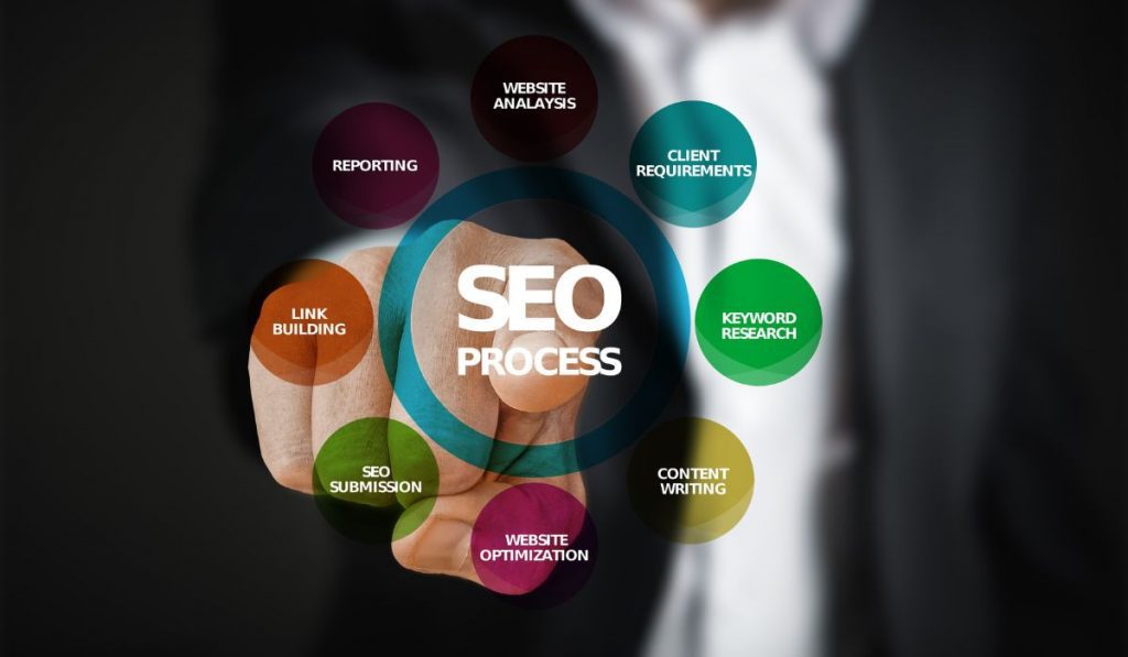 Learn And Implement the basics of SEO