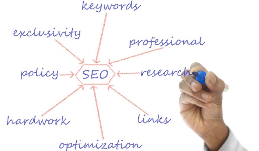 What Is An SEO Strategy?