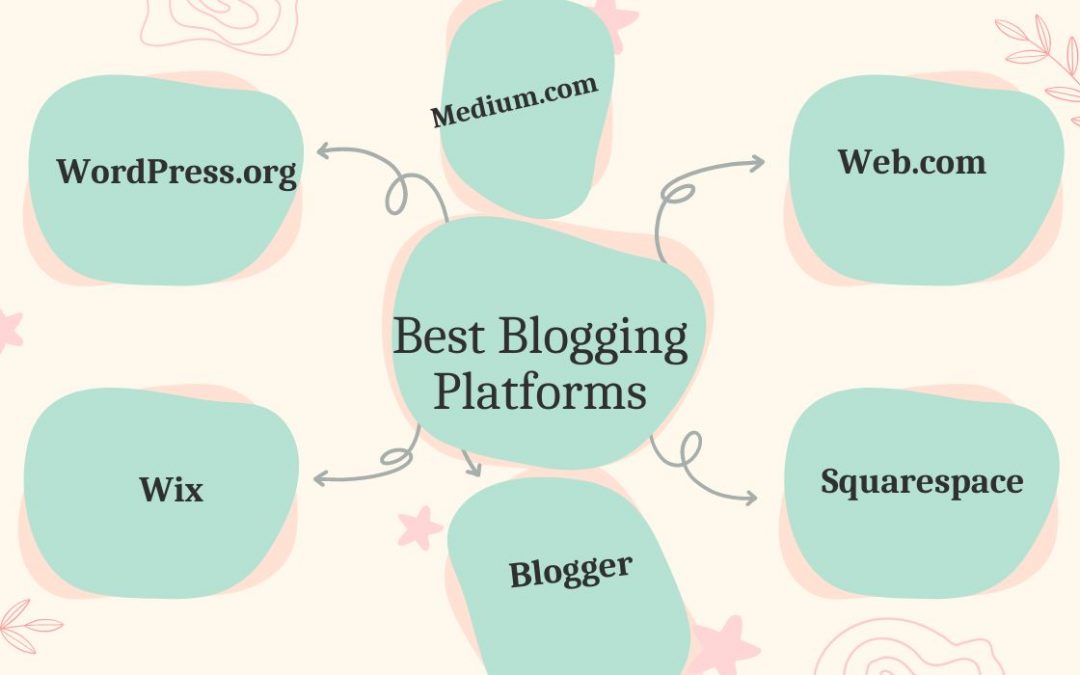 Compare The Best Blogging Platforms Of 2023