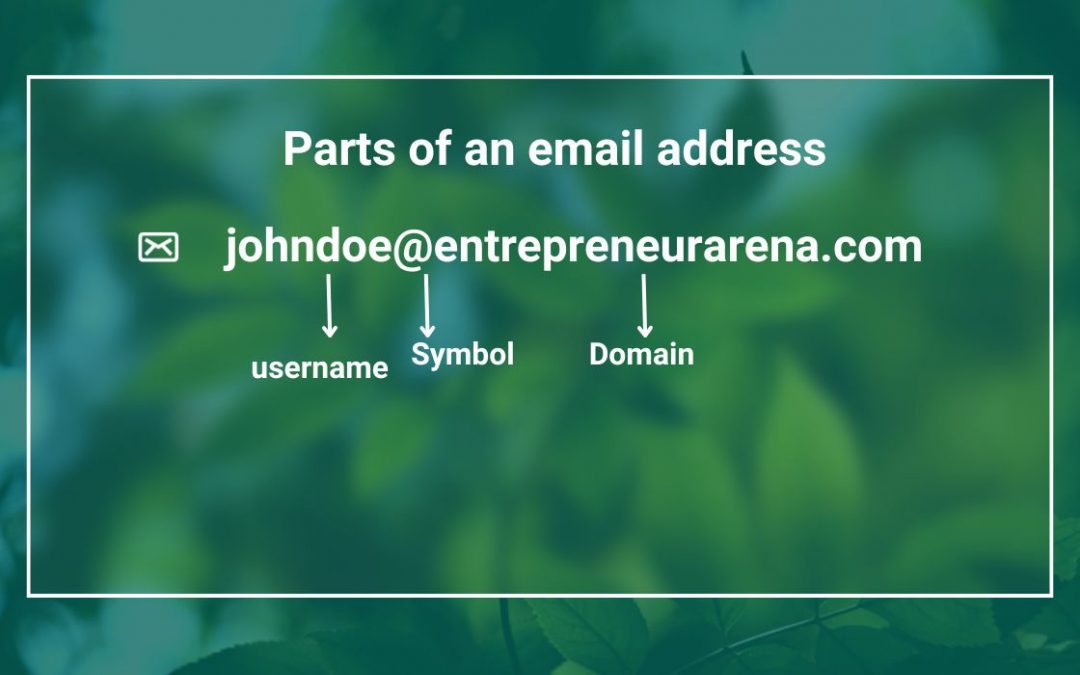 Parts of an email address