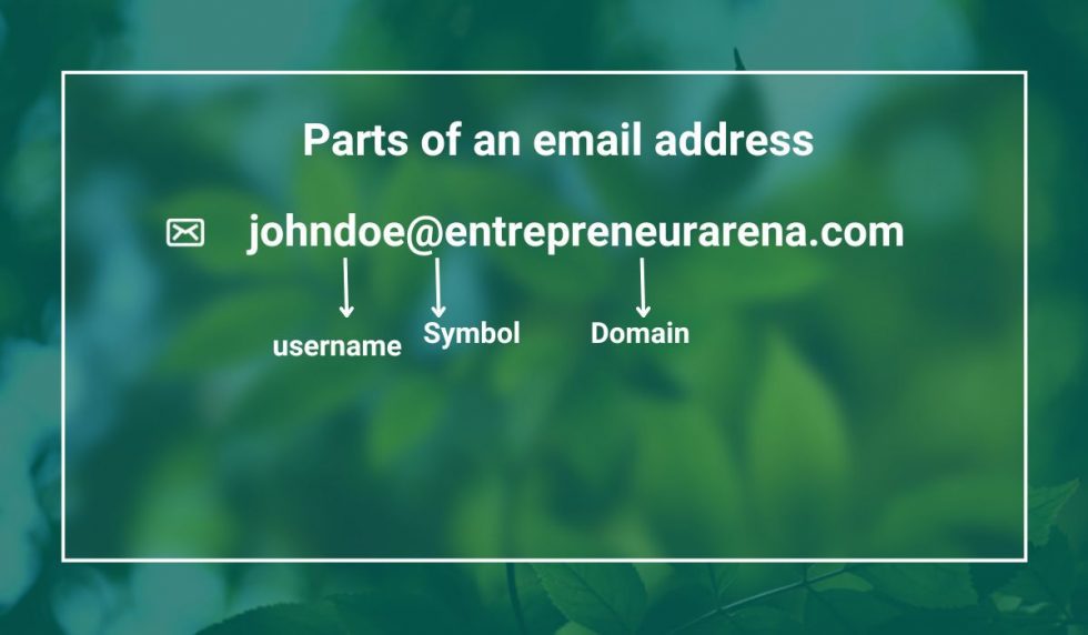 Parts Of An Email Address 1 980x572 