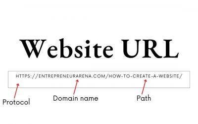 What is the URL for a website?