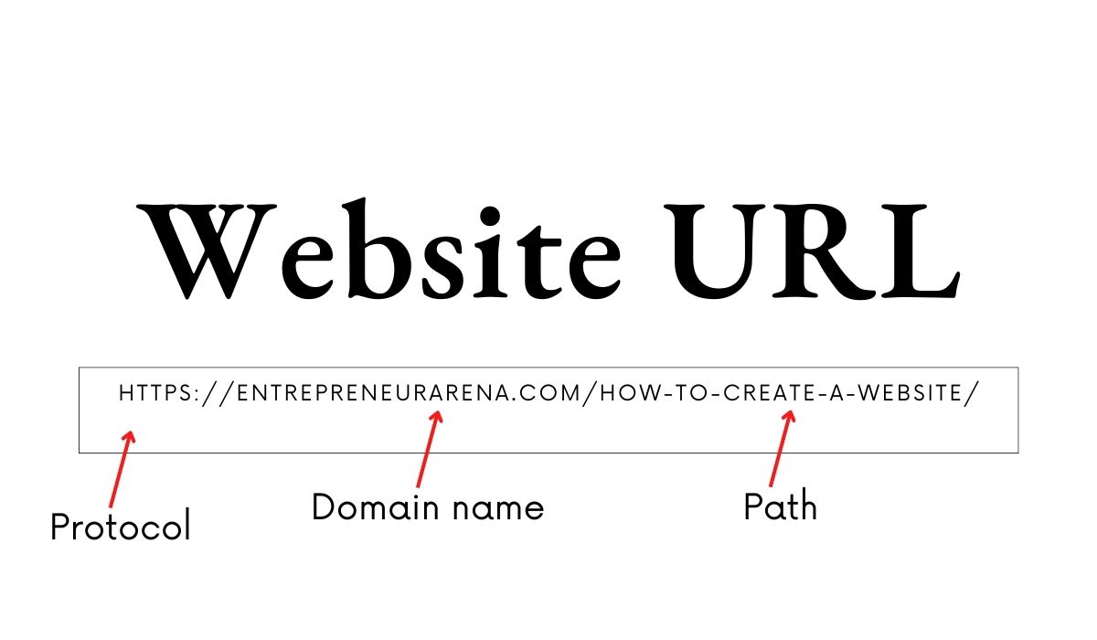 what-is-the-url-for-a-website-entrepreneurarena